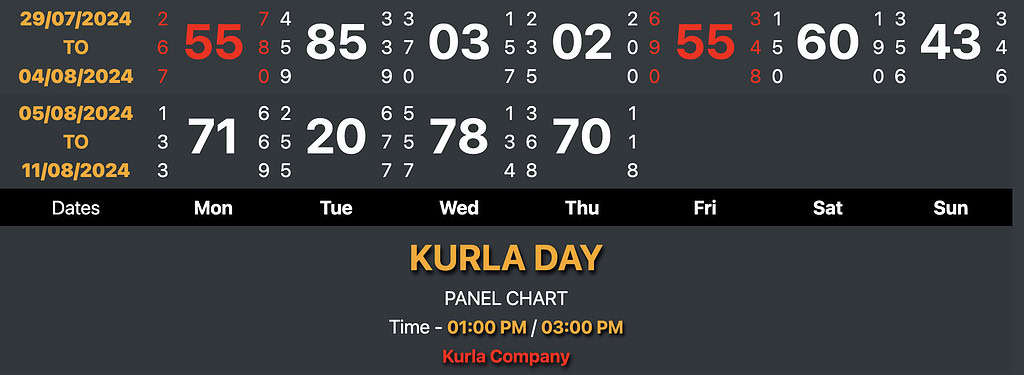 Understanding the Kurla Day Panel Chart in 2024